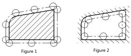 CNC tool radius compensation