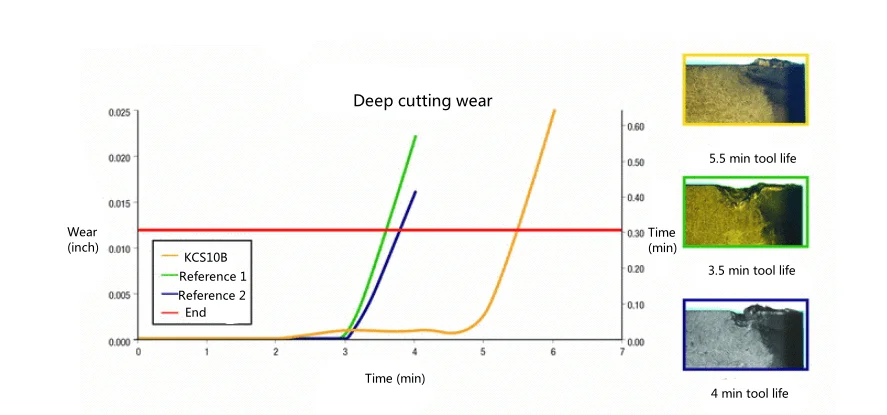 Kcs10b tool life reference Kcs10b tool life reference