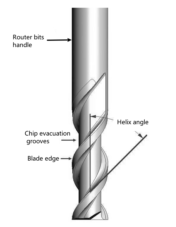 Woodworking router bits structure
