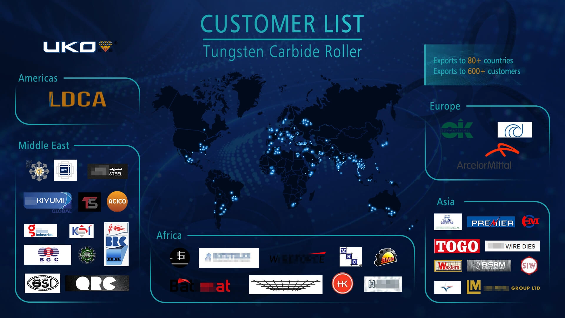 Cutomer list of carbide roller