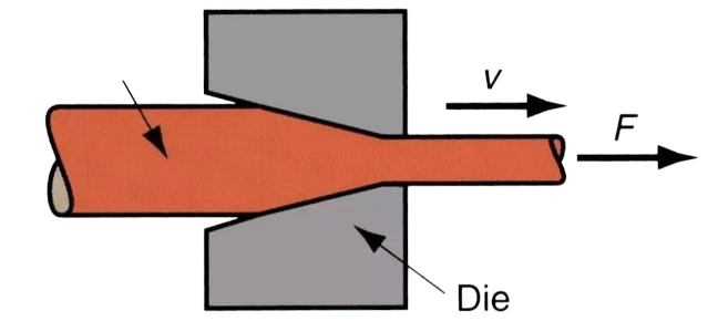 Drawing dies processing